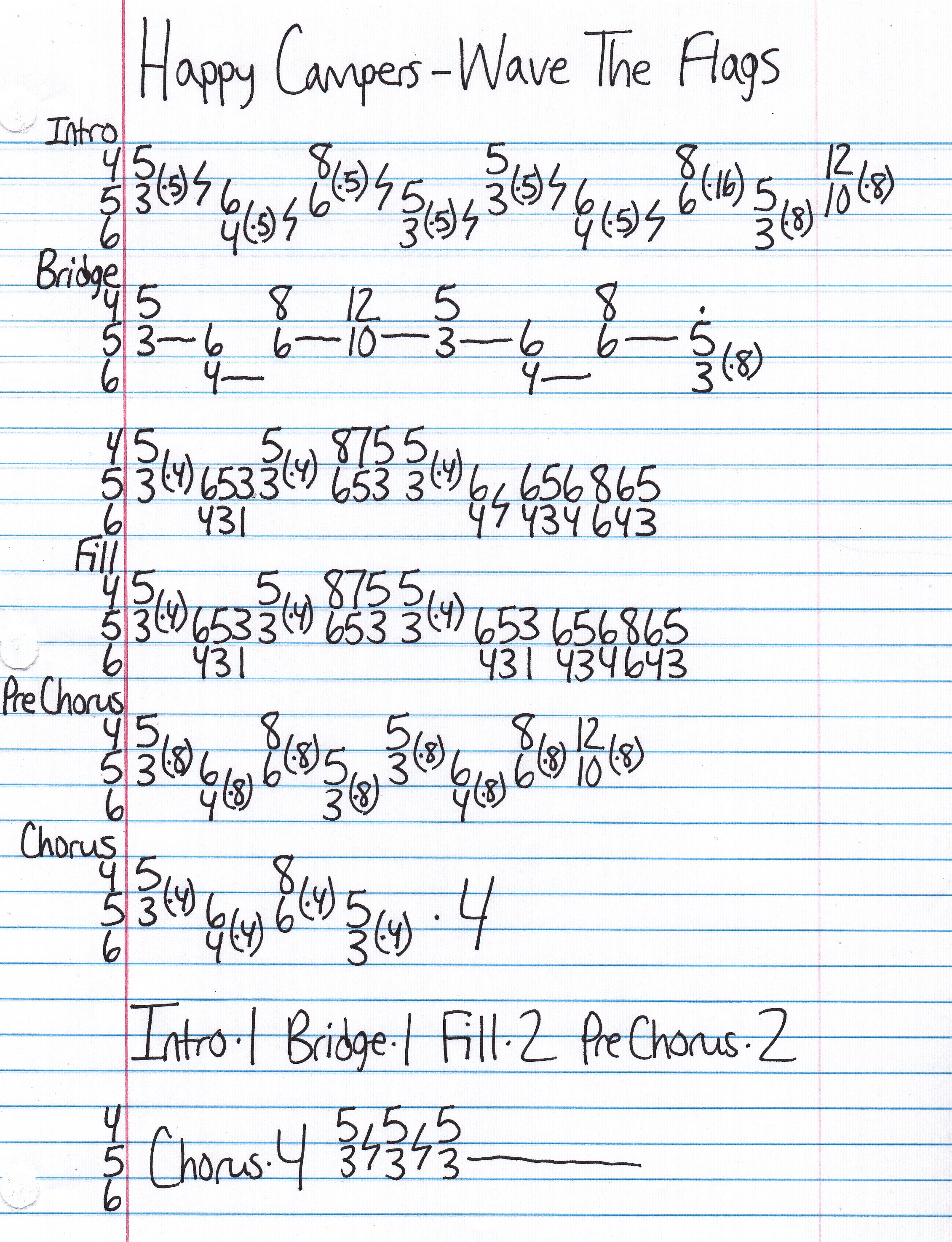 High quality guitar tab for Wave The Flags by Happy Campers off of the album Happy Campers. ***Complete and accurate guitar tab!***